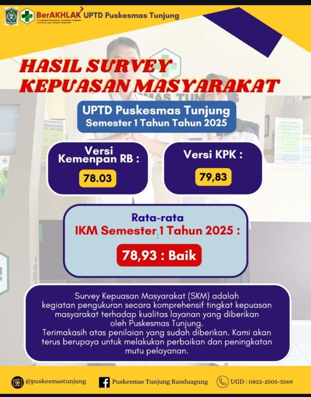 HASIL SURVEY KEPUASAN MASYARAKAT SEMESTER 1 TAHUN 2025 