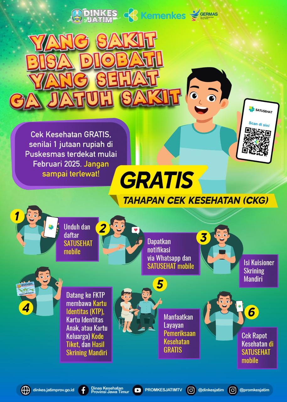 Alur Prosedur Pemeriksaan Kesehatan Gratis