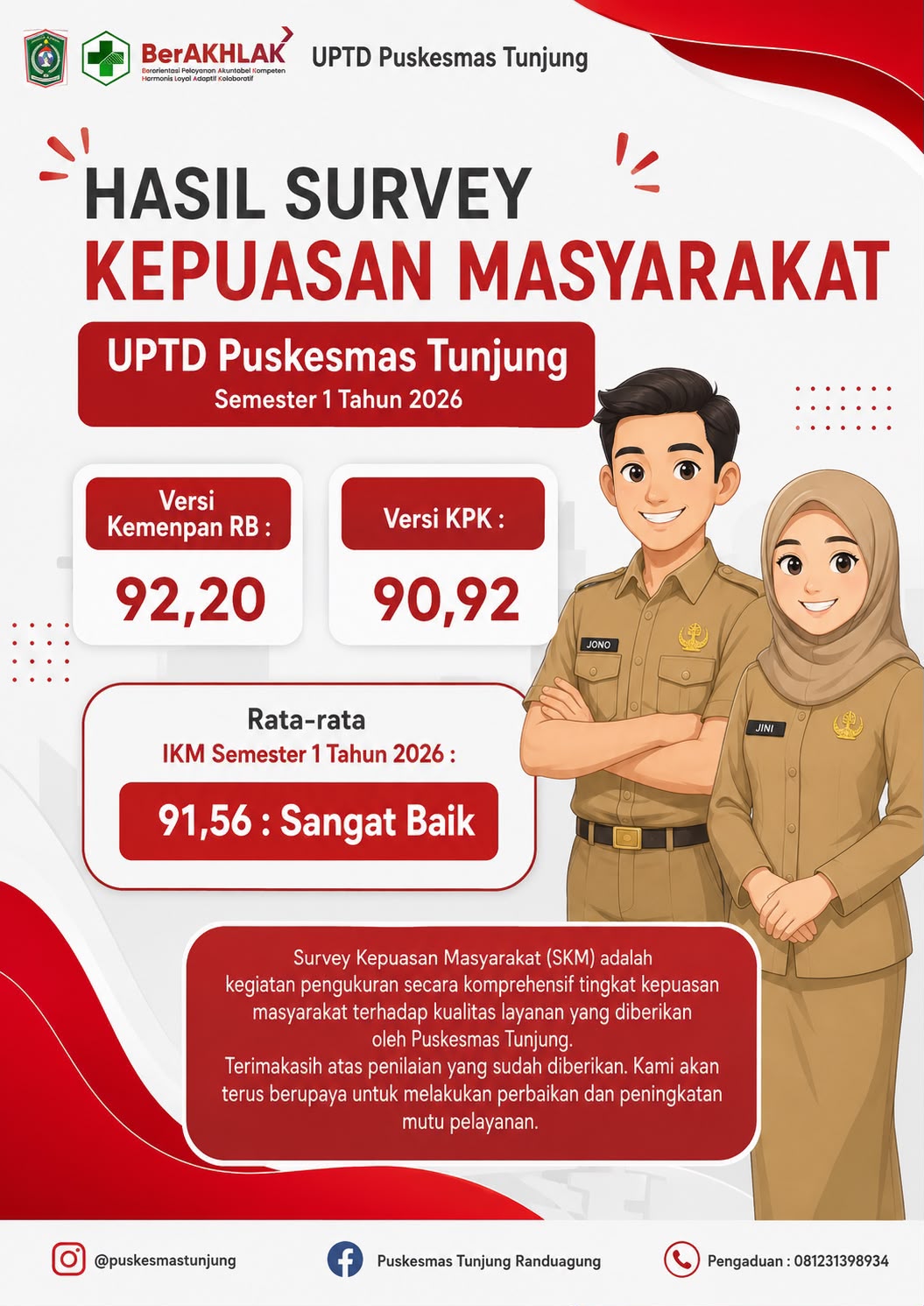 Hasil IKM Semester 1 Tahun 2026